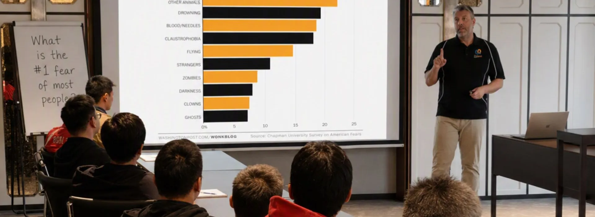 Trainer presenting a chart of people's most common fears, with public speaking near the top
